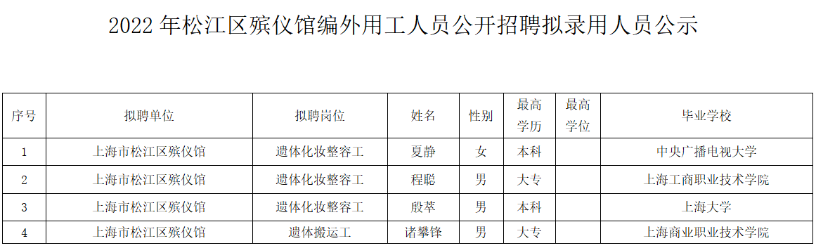 上海松江最新招聘信息,松江招聘网，上海松江最新招聘信息及招聘网动态