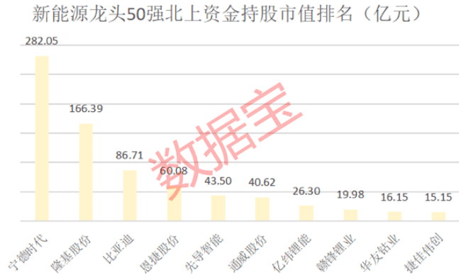 国内新能源车企龙头排名，国内新能源车企龙头排名榜单揭晓