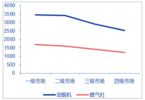 密云区新能源厨具市场现状及市价概览，密云区新能源厨具市场现状与市价概览