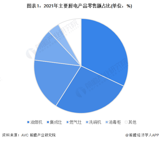 密云区新能源厨具市场现状及市价概览，密云区新能源厨具市场现状与市价概览