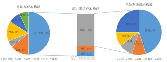 新能源国际地位不高，新能源国际地位亟待提升