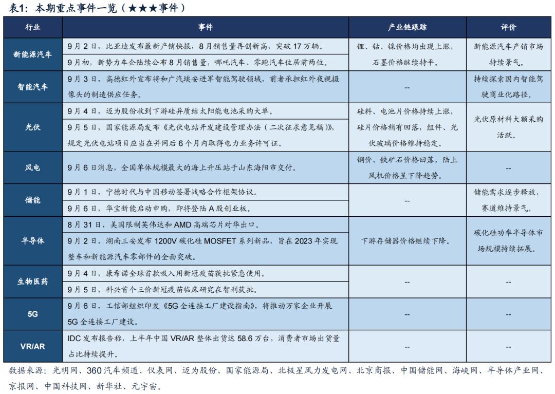 哪吒新能源车移动电站，哪吒新能源车移动电站功能亮相