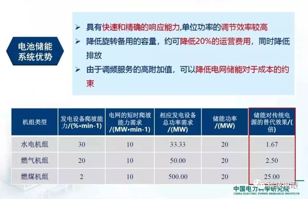 新能源一次调频,新能源一次调频技术规范，新能源一次调频技术规范及实践指南