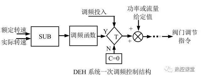 新能源一次调频,新能源一次调频技术规范，新能源一次调频技术规范及实践指南