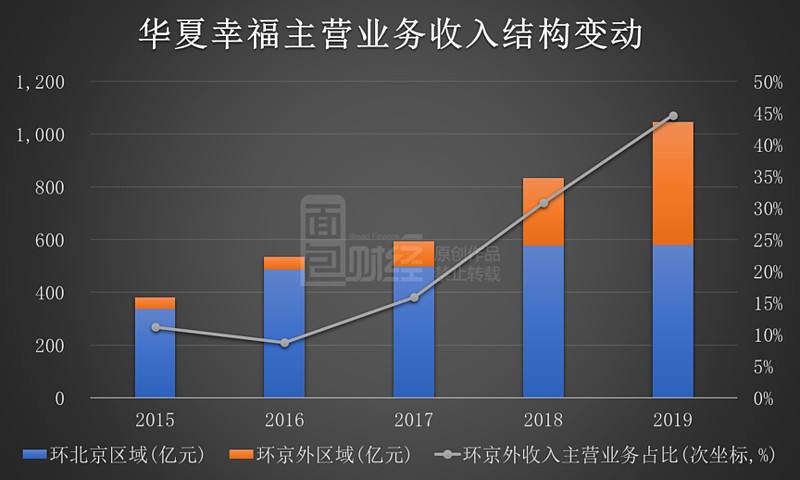 华夏幸福最新股评，华夏幸福股票分析，最新投资视角解读