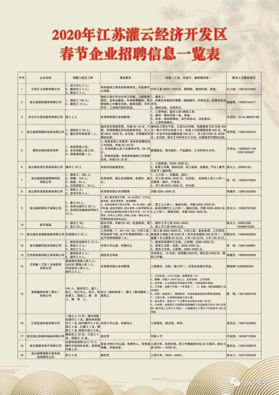 灌云新能源有限公司招聘，灌云新能源有限公司招聘启事