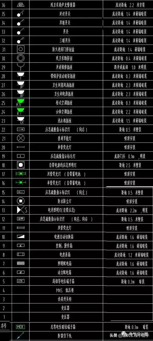 新能源汽车控制电气图纸解析，关键技术解析与应用实践，新能源汽车电气控制系统图解与关键技术研究及应用