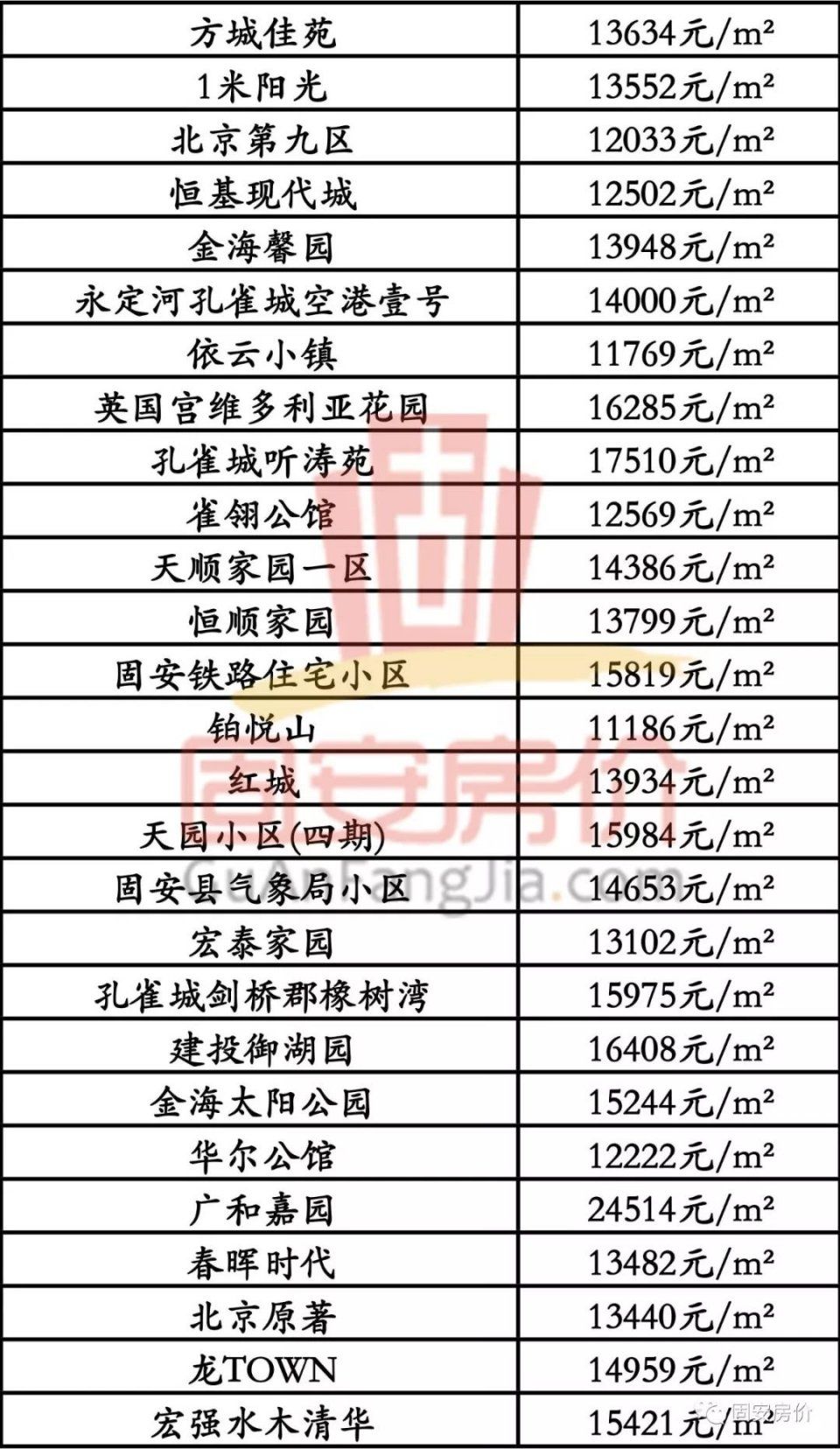 关于房价的最新消息新闻，最新房价动态新闻消息速递