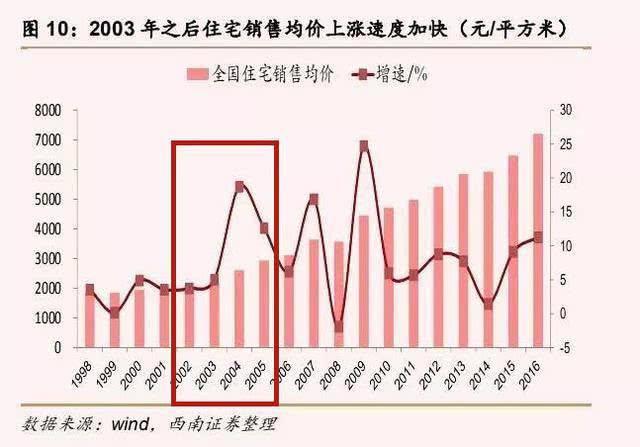 关于房价的最新消息新闻，最新房价动态新闻消息速递