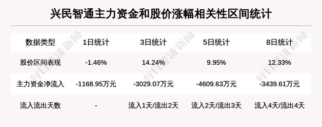 兴民智通最新分红，兴民智通最新分红情况分析