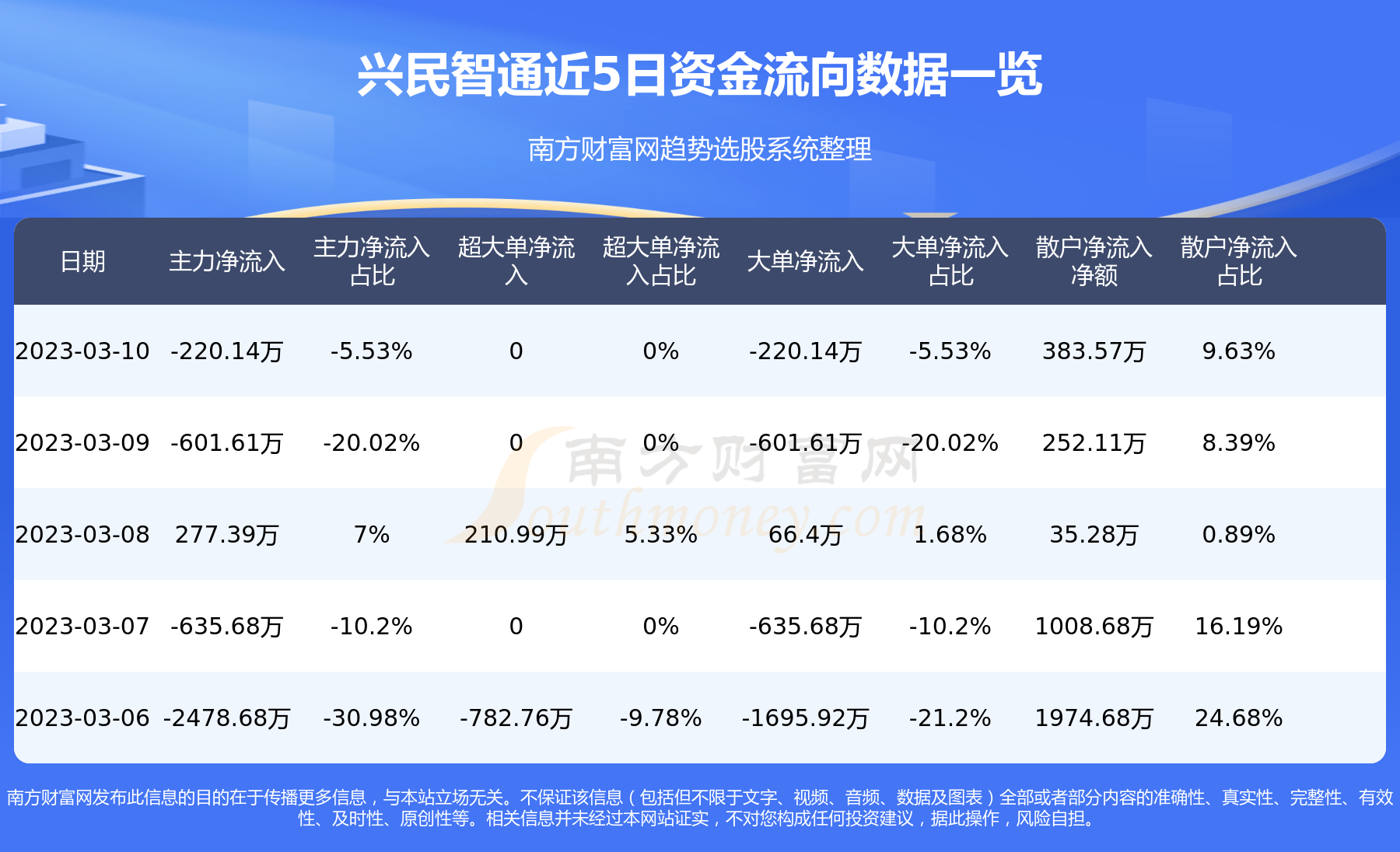 兴民智通最新分红，兴民智通最新分红情况分析