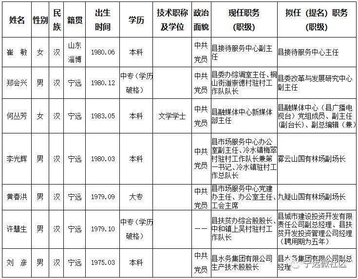 2024宁远县干部任免,宁远县干部公示，宁远县干部任免及公示公告（最新消息）