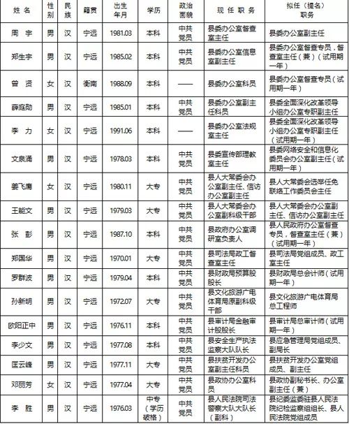 2024宁远县干部任免,宁远县干部公示，宁远县干部任免及公示公告（最新消息）