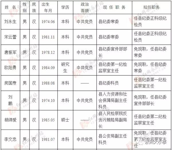 2024宁远县干部任免,宁远县干部公示，宁远县干部任免及公示公告（最新消息）