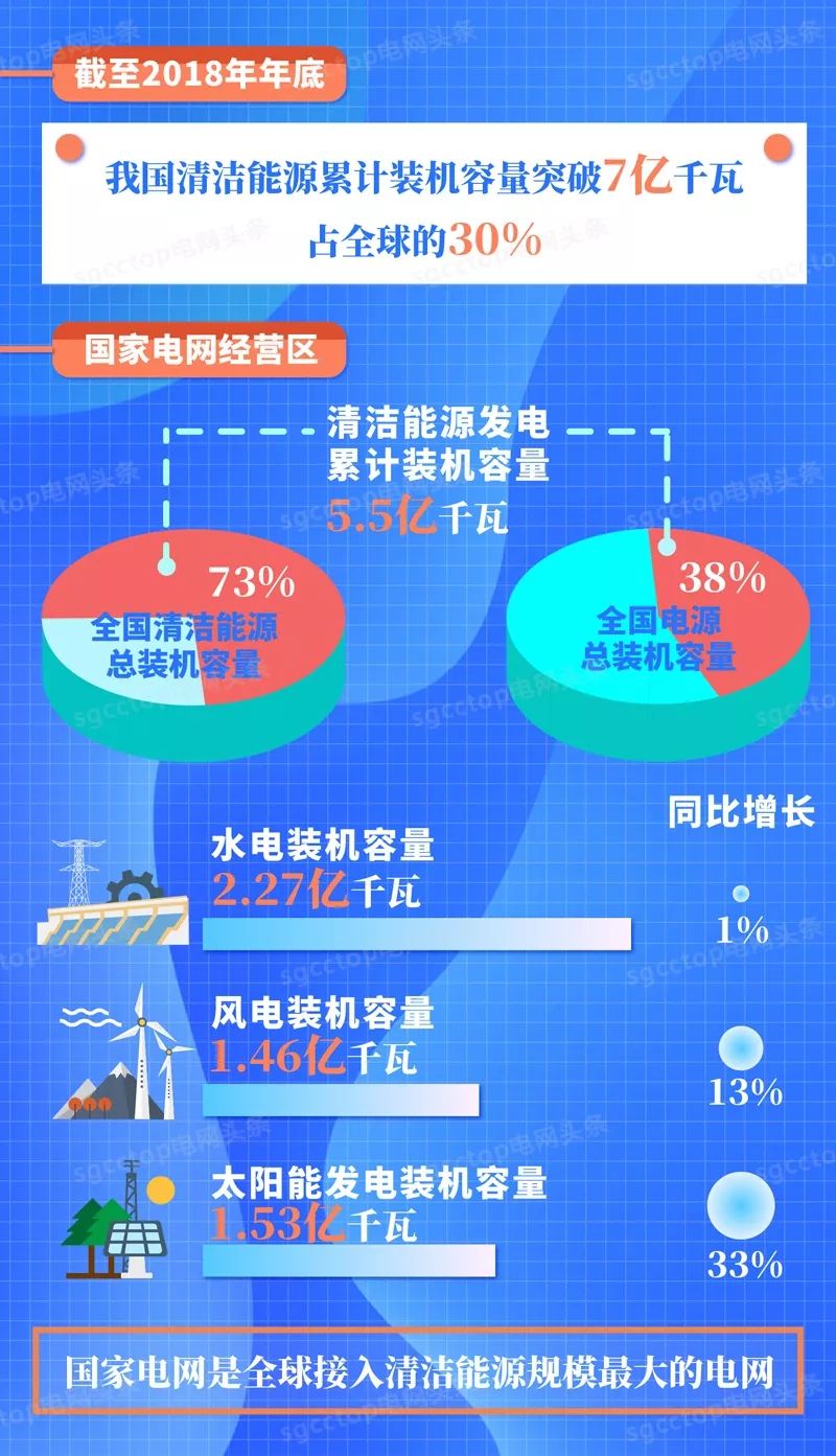 国网新能源电网规划建设，国网新能源电网规划建设启动方案