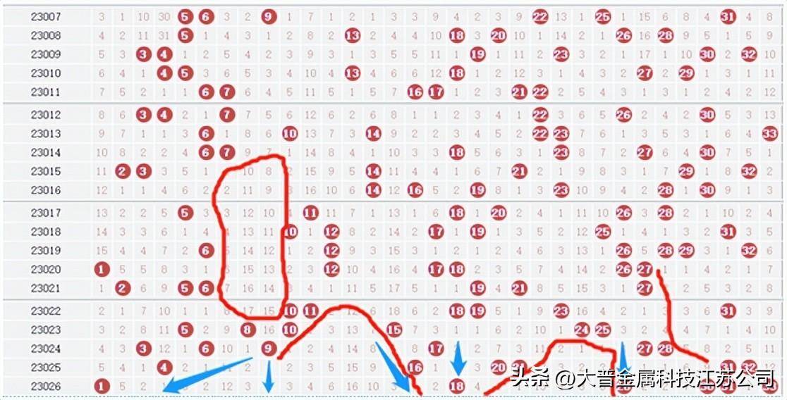 新澳门综合号码走势图3d,新澳门综合号码走势图一，关于新澳门综合号码走势图的探讨与警示，警惕违法犯罪风险