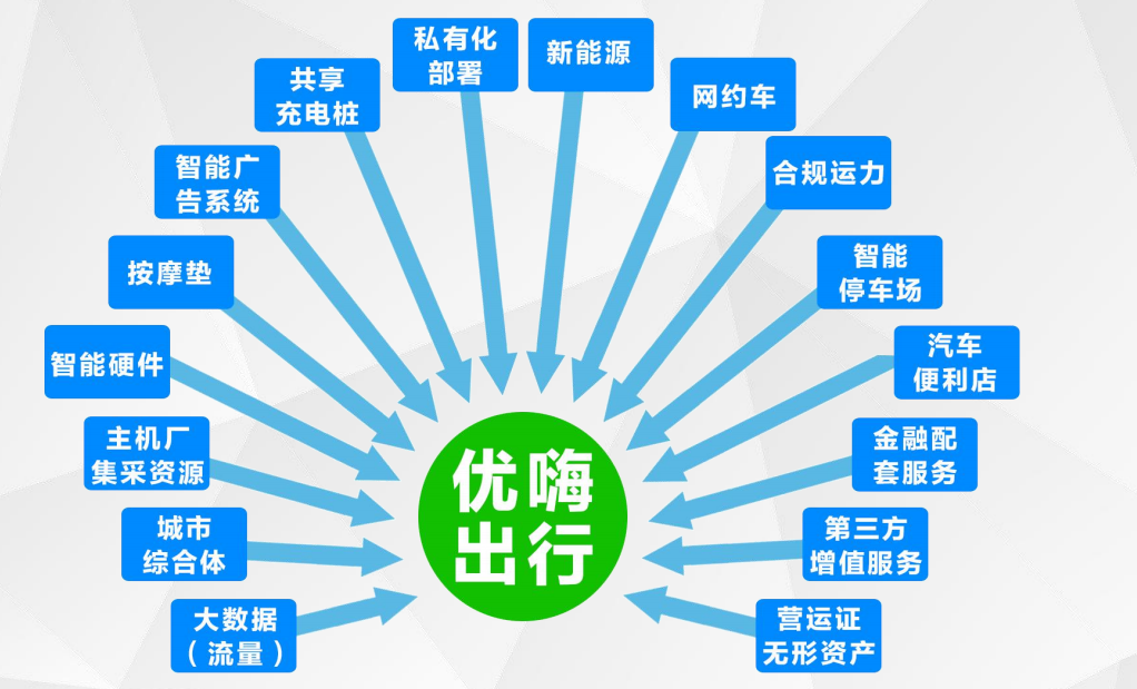 网约车新能源车，定义、优势与未来发展，网约车新能源化，定义、优势与未来趋势