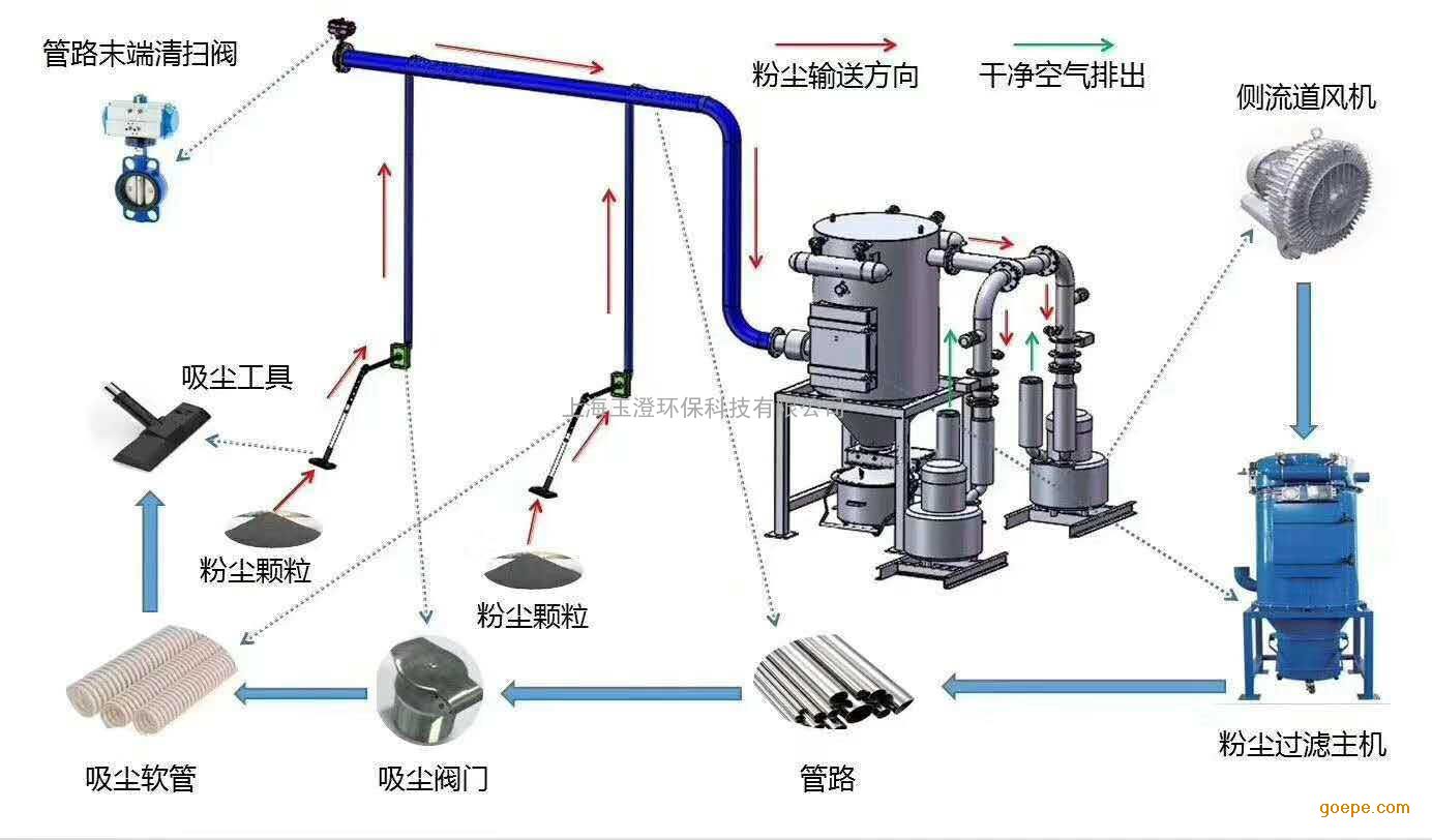 新能源中央吸尘器联系人,中央吸尘器怎么用，新能源中央吸尘器联系人及使用方法