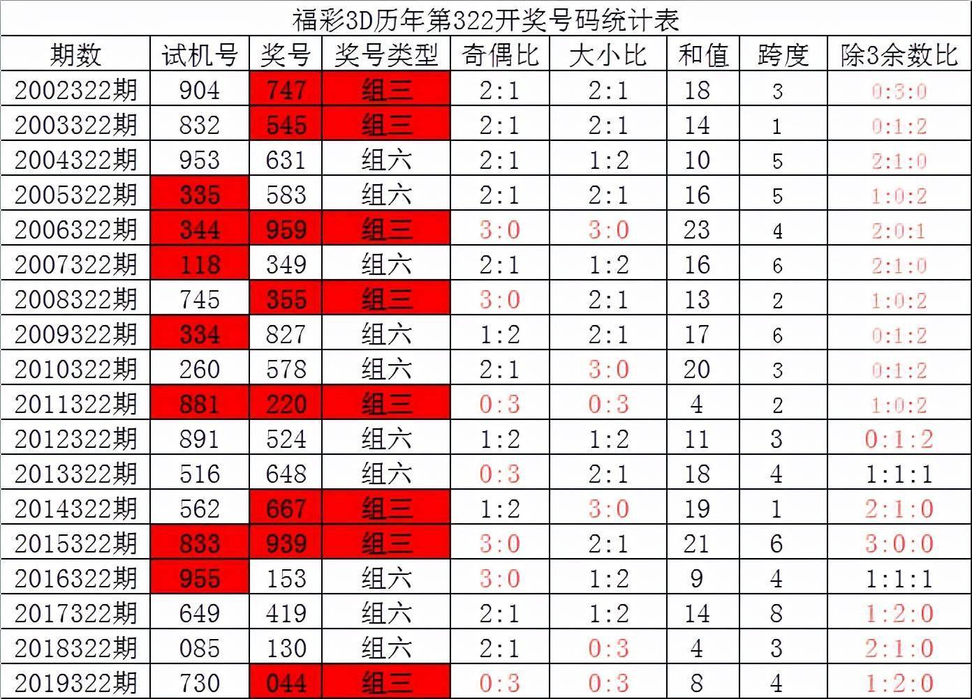 2024年今晚六台彩开什么号码，2024年今晚六台彩开奖号码预测