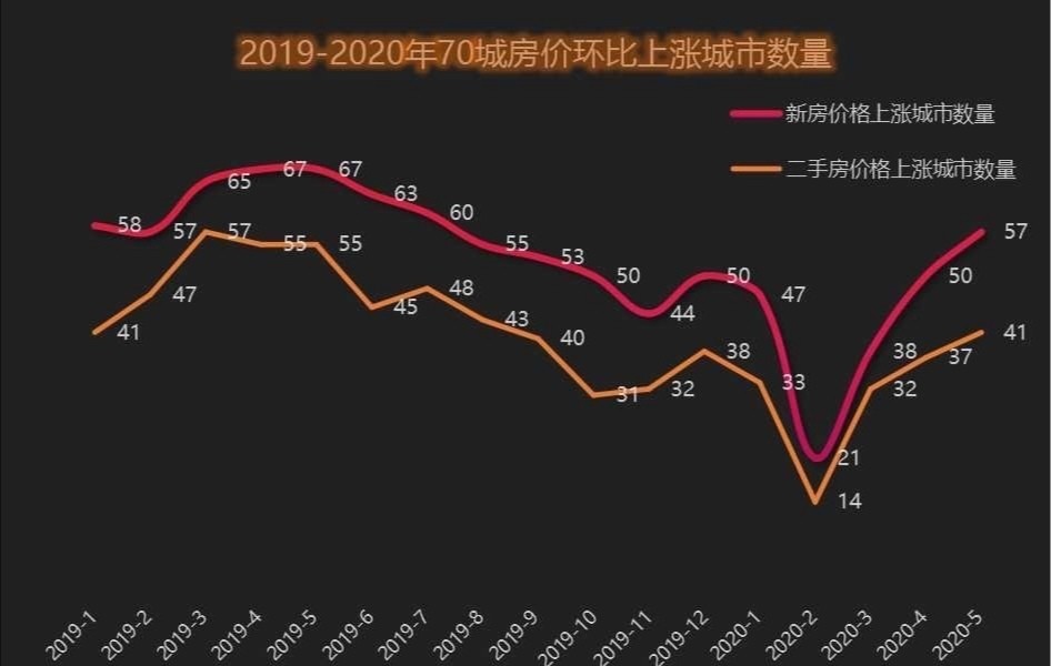 鄱阳房价走势最新消息,鄱阳房价走势最新消息2020，鄱阳房价走势最新消息揭秘，2020年趋势及最新动态