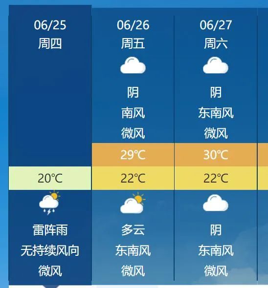 下载景洪市最新天气预报,景洪市天气预报详情，景洪市最新天气预报及详情解析