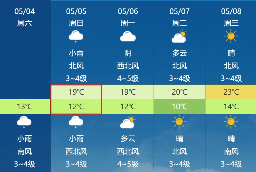 下载景洪市最新天气预报,景洪市天气预报详情，景洪市最新天气预报及详情解析