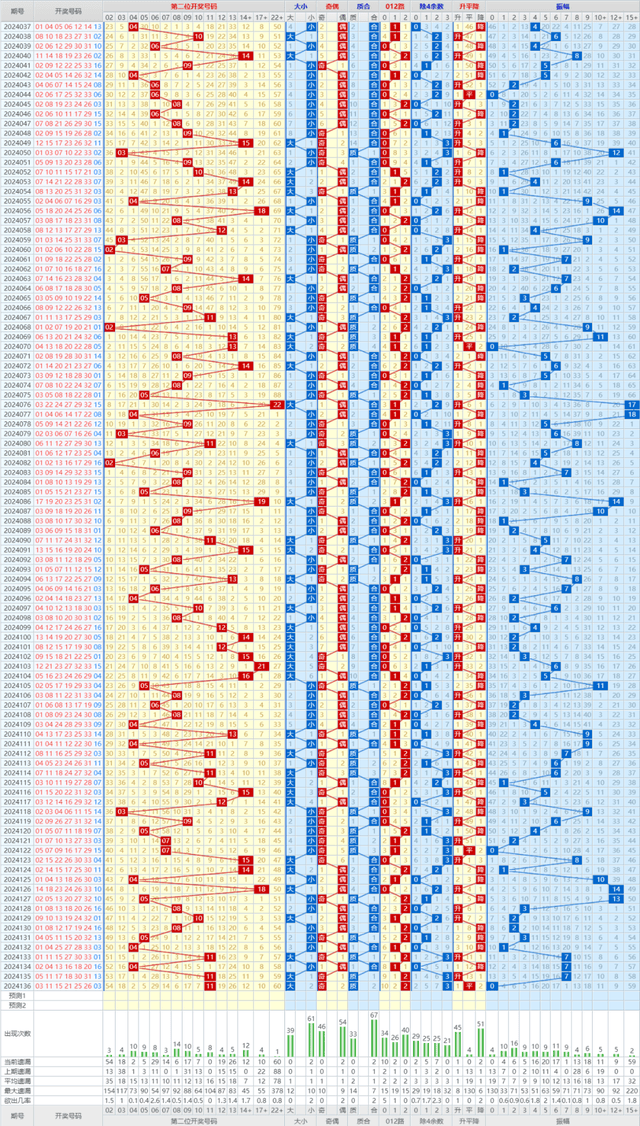 2024开奖号码,双色球2024开奖号码，双色球2024年开奖号码预测与分析