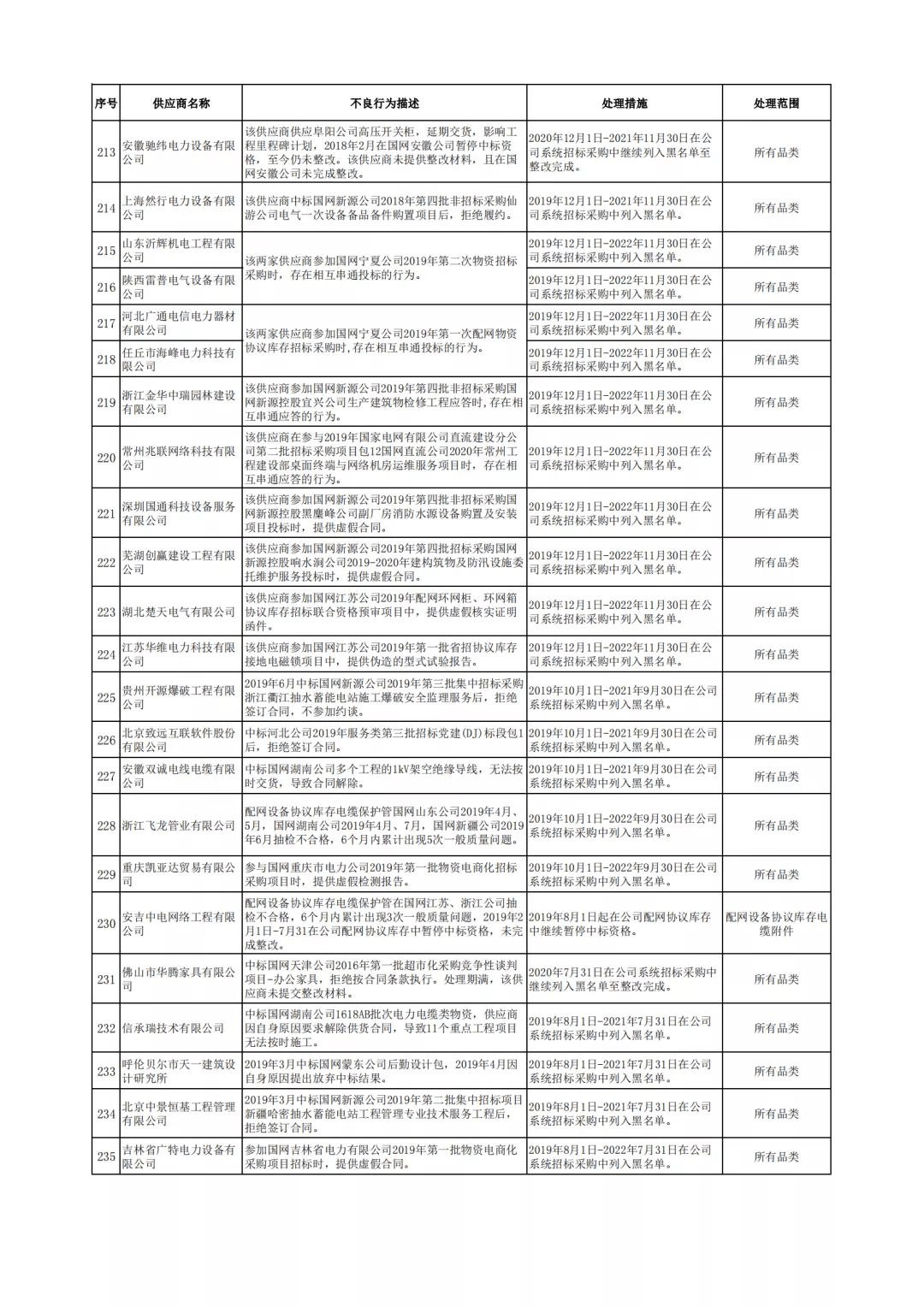 鲍鱼王者最新，鲍鱼王者，最新尊享体验