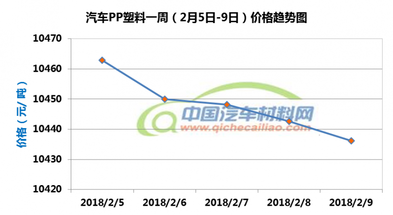 最新pp塑料价格，最新PP塑料价格走势分析