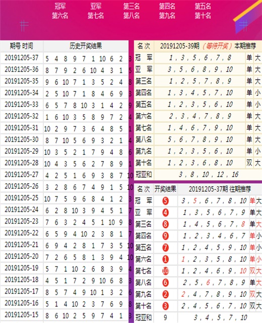 2024澳门一肖中特，2024澳门生肖特码预测