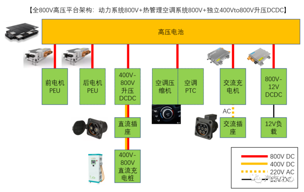 新能源电动车架构，新能源电动车架构概述