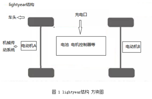 新能源电动车架构，新能源电动车架构概述