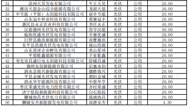 钢城区新能源供应商名单，钢城区新能源供应商名单概览