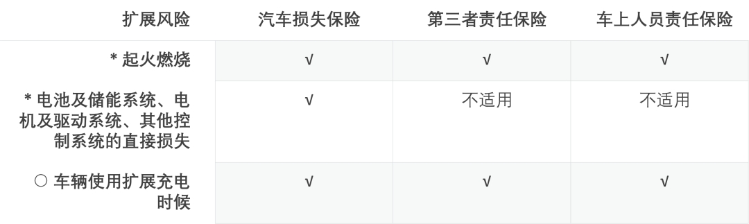 新能源汽车 车损，新能源汽车车损理赔新趋势