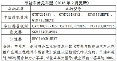 天津新能源车牌摇号申请全攻略，轻松掌握流程，抢占绿色出行先机，天津新能源车牌摇号申请全解析，轻松攻略，抢鲜绿色出行！