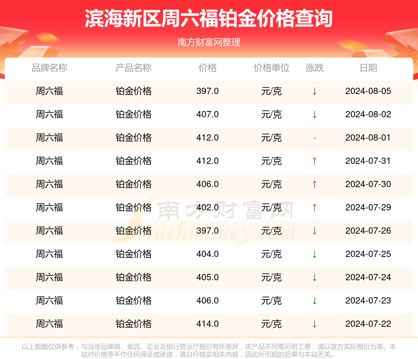 新澳2024年精准正版资料，新澳2024年精准正版资料概览