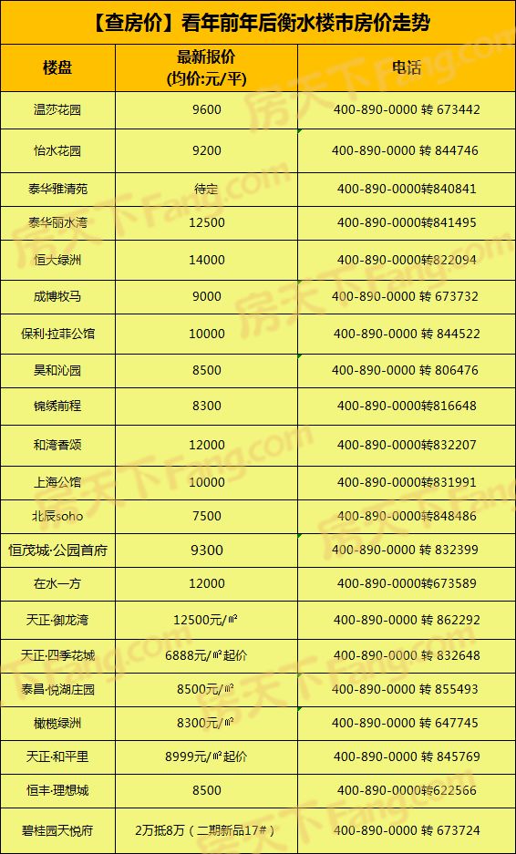 衡水楼房最新价格走势,衡水楼房最新价格走势图，衡水楼房最新价格走势及走势图分析