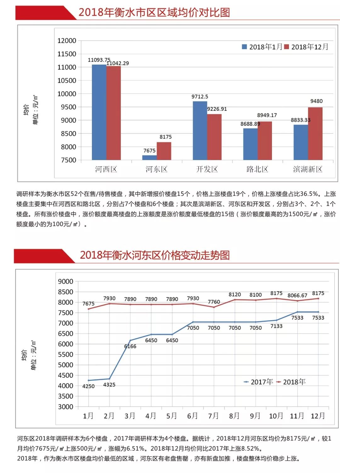 衡水楼房最新价格走势,衡水楼房最新价格走势图，衡水楼房最新价格走势及走势图分析