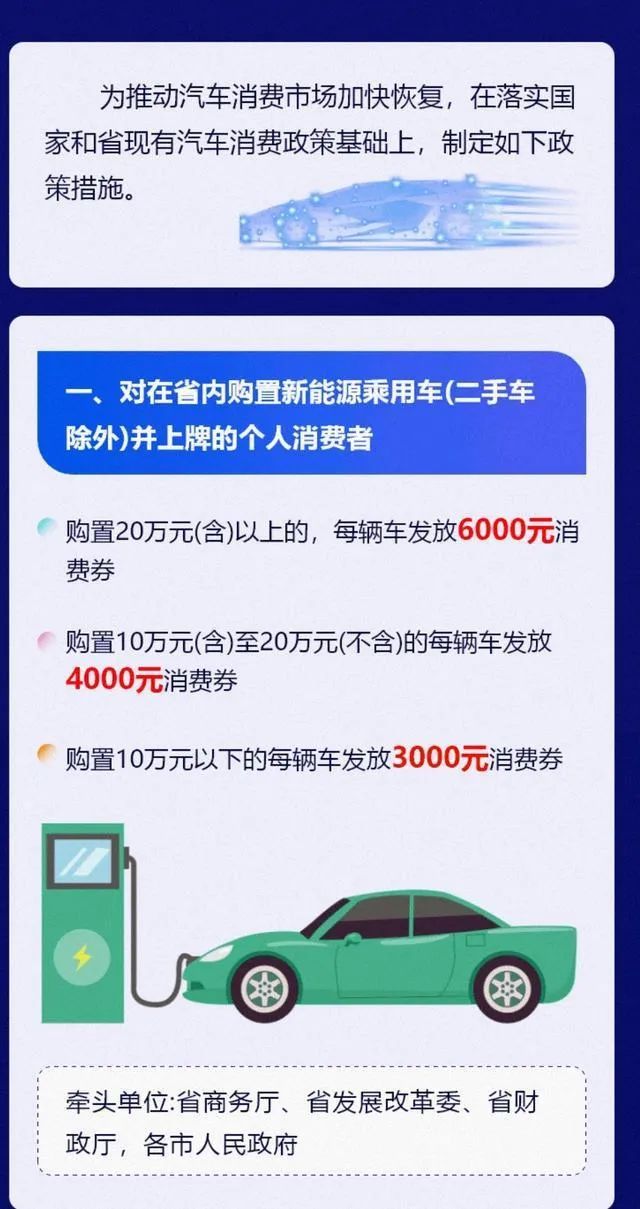 昆明新能源车补贴政策全解读，如何享受购车优惠，绿色出行新选择，昆明新能源车补贴攻略，购车优惠一览，绿色出行新篇章