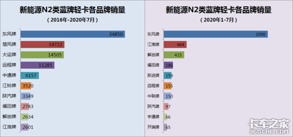 泉州新能源非转营,泉州新能源非转营政策，泉州新能源非转营政策解析