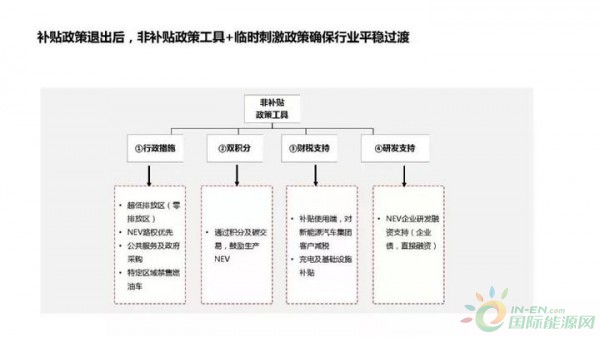 泉州新能源非转营,泉州新能源非转营政策，泉州新能源非转营政策解析