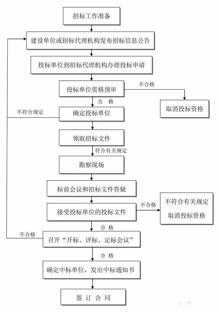 新能源国家立项，条件、流程及注意事项，新能源项目立项全攻略，条件、流程与关键提示