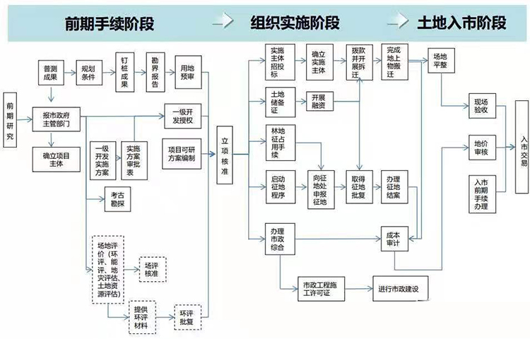 新能源国家立项，条件、流程及注意事项，新能源项目立项全攻略，条件、流程与关键提示