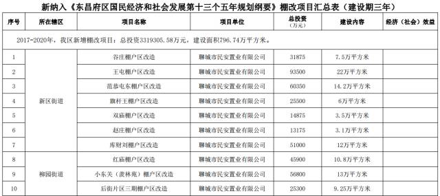 沂南城区改造计划表最新,沂南城区改造计划表最新消息，沂南城区改造计划表最新消息更新，改造进展与动态解读