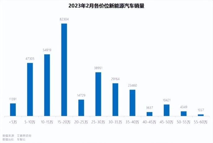 2023年一季度新能源销量大揭秘，市场趋势与变化分析，2023年一季度新能源车销量洞察，趋势分析与市场变化揭秘