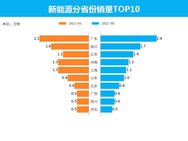 2023年一季度新能源销量大揭秘，市场趋势与变化分析，2023年一季度新能源车销量洞察，趋势分析与市场变化揭秘