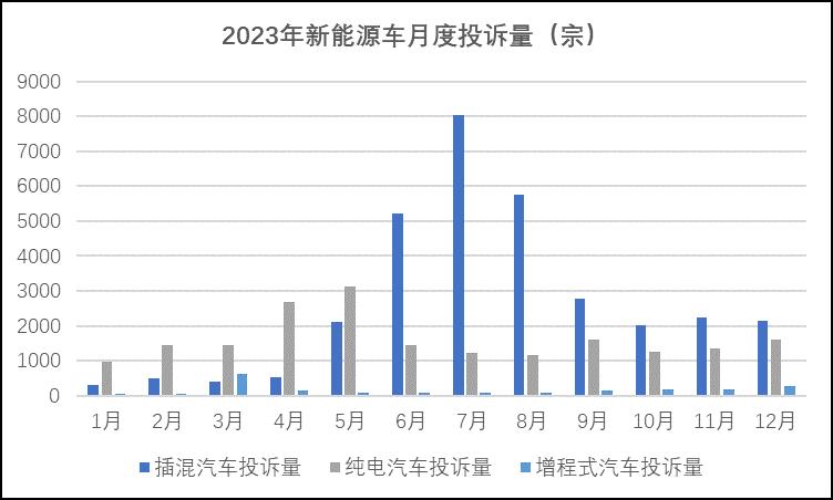 2023年一季度新能源销量大揭秘，市场趋势与变化分析，2023年一季度新能源车销量洞察，趋势分析与市场变化揭秘