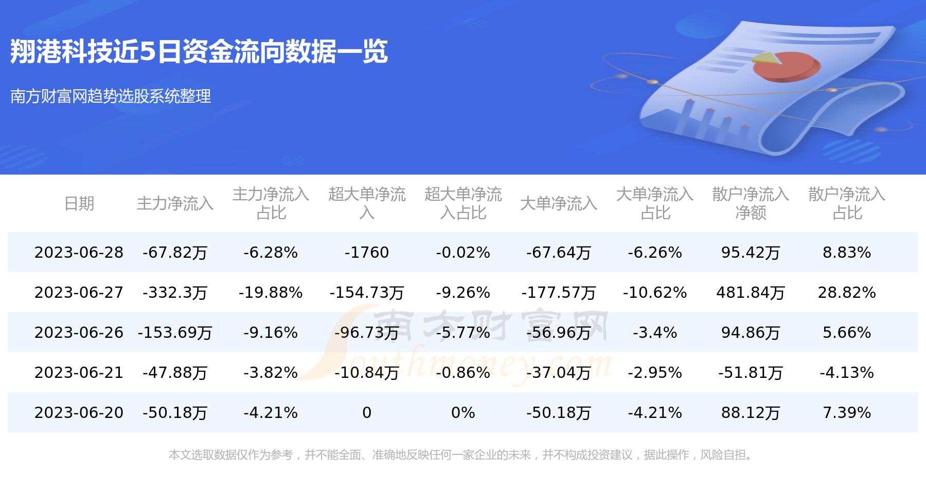 翔港科技最新消息，翔港科技最新动态更新