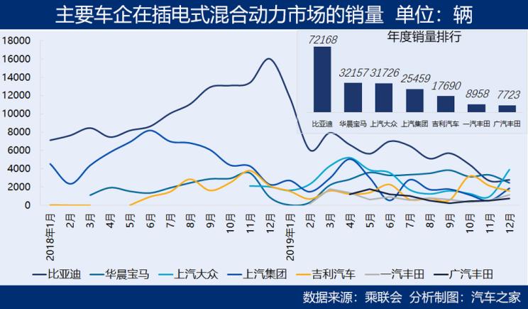 228新能源，新能源汽车市场动态解析