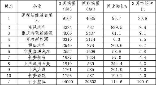 新能源公司排行榜,新能源公司排行榜前十名，新能源公司排行榜TOP10，领先者的荣誉榜单